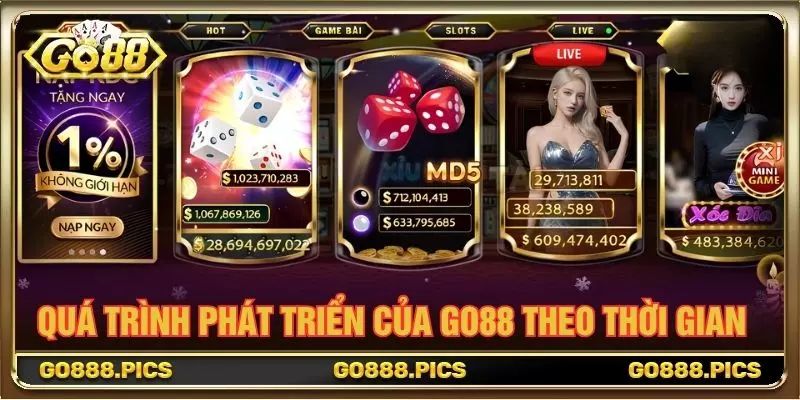 Quá trình phát triển của GO88 theo thời gian