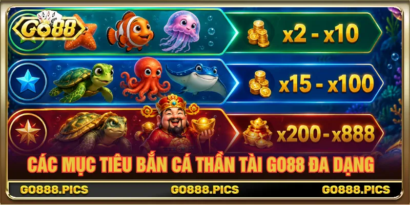 Mục tiêu bắn cá Thần Tài GO88 tỷ lệ thưởng hấp dẫn