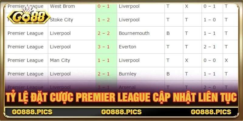 Tỷ lệ đặt cược Premier League cập nhật liên tục
